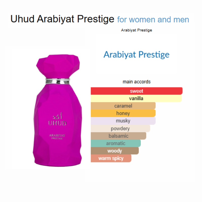 ARABIYAT PRESTIGE UHUD EDP