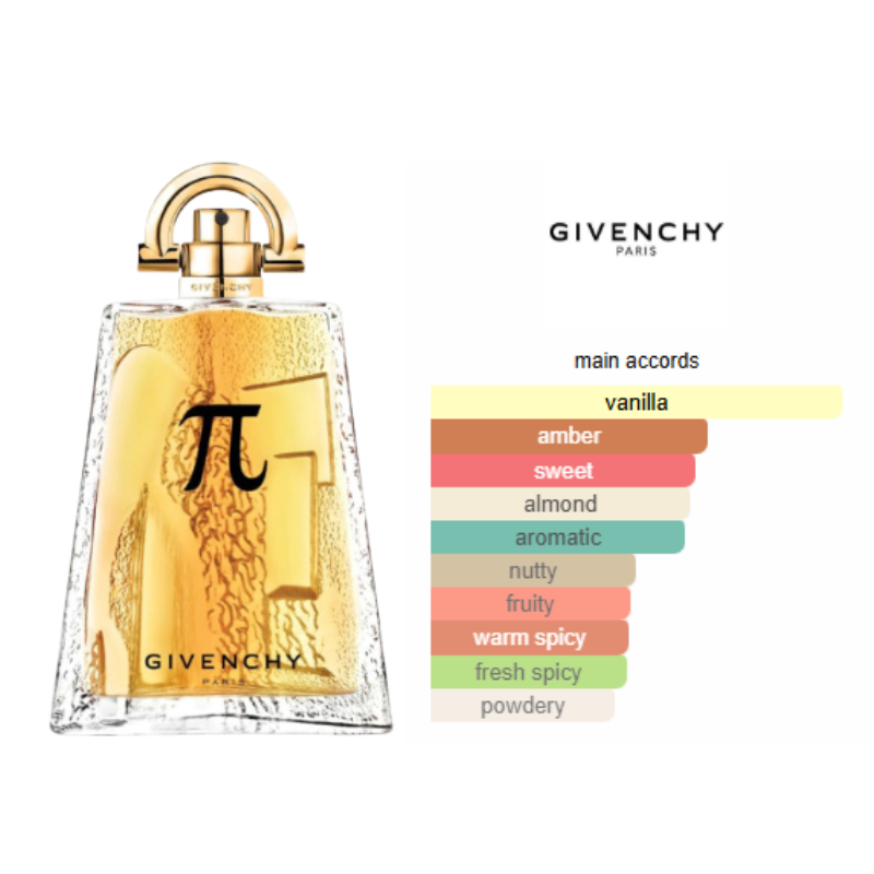 Givenchy - PI