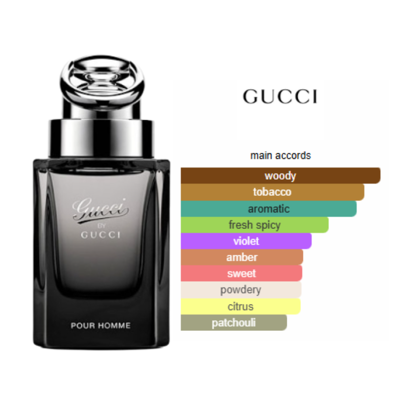 Gucci - Gucci Pour Homme EDT