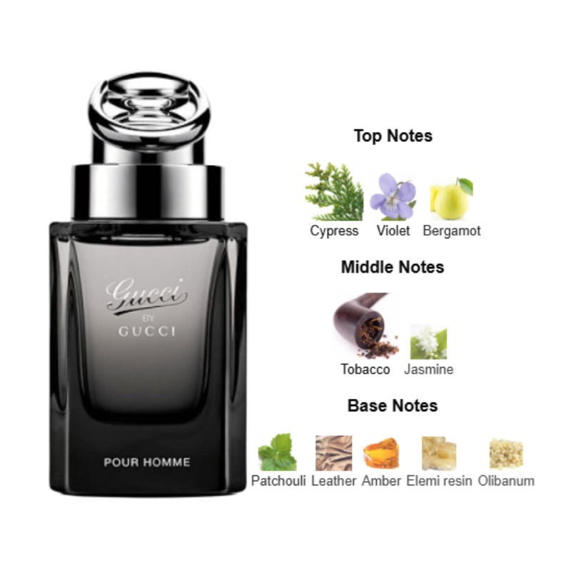 Gucci - Gucci Pour Homme EDT