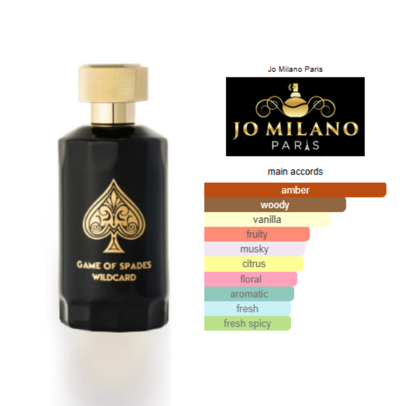 Jo Milano - Game of Spades: Wildcard