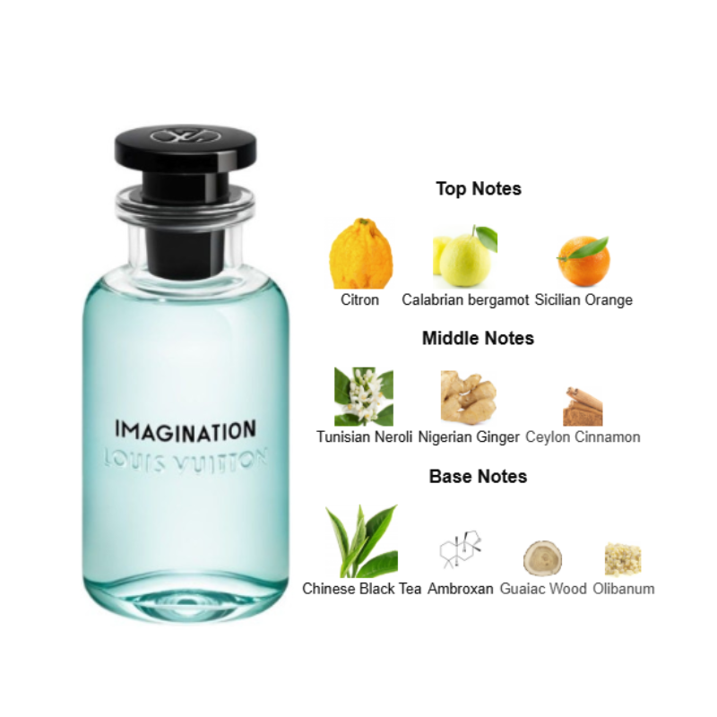 LOUIS VUITTON IMAGINATION EDP