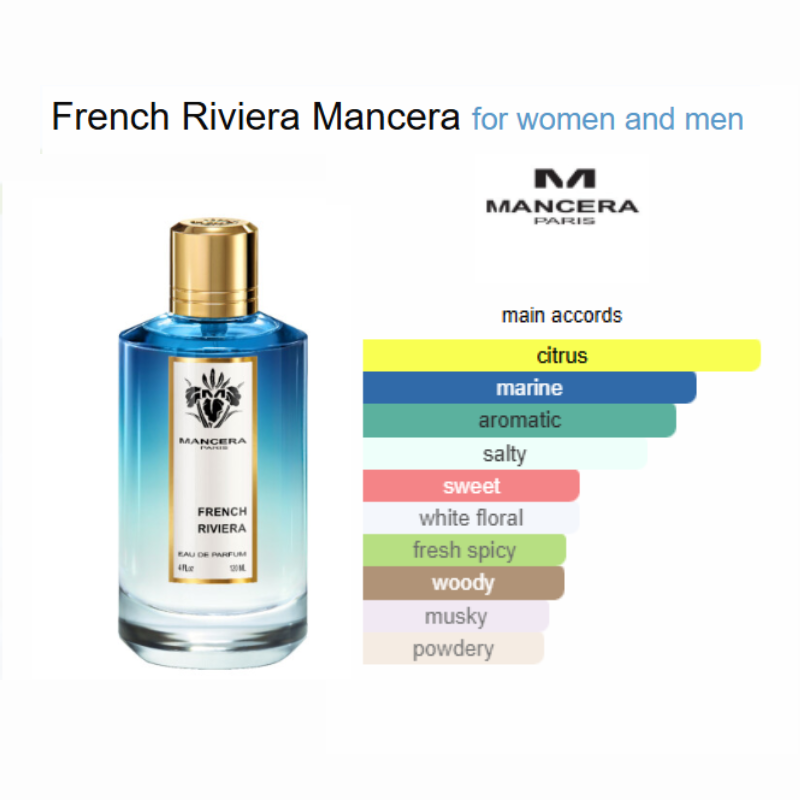 MANCERA FRENCH RIVIERA EDP