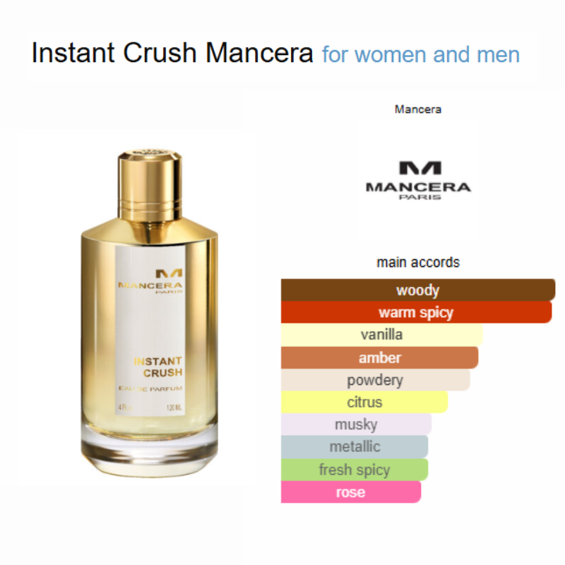 MANCERA INSTANT CRUSH EDP
