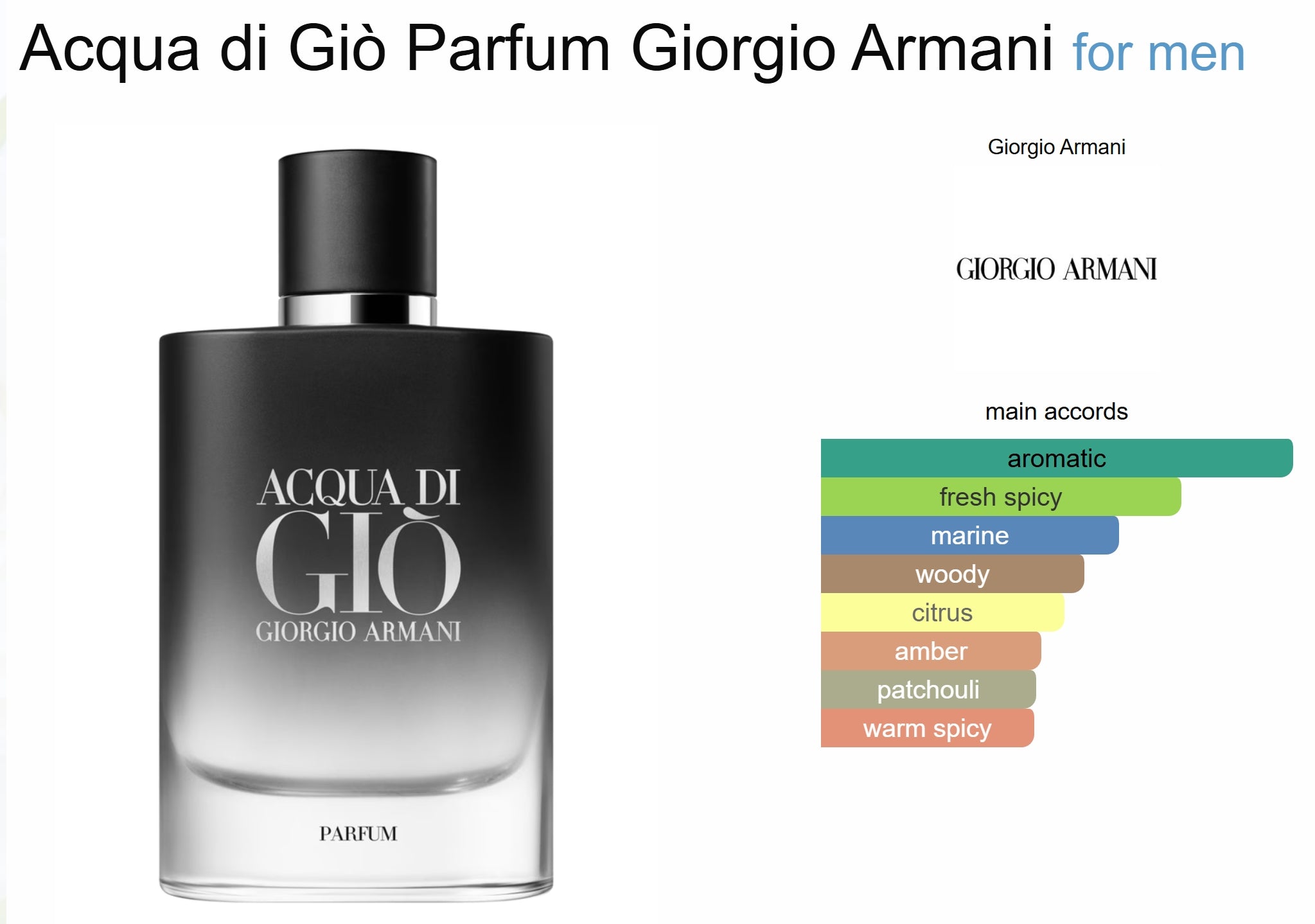 GEORGIO ARMANI AQUA DI GIO PARFUM EDP
