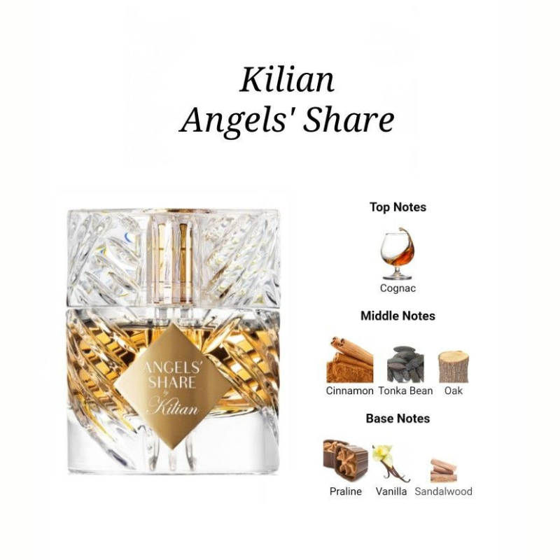 Kilian - Angels’ Share