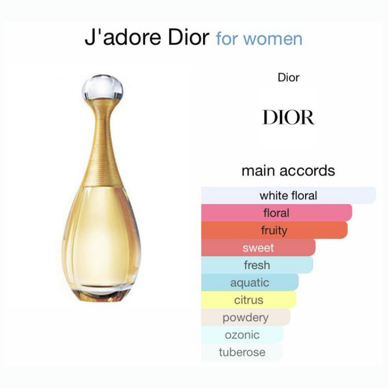 Christian Dior - J’adore Eau de Parfum